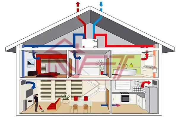 نمایش عملکرد فن کویل | سیستم های ورودی و خروجی فن کوئل