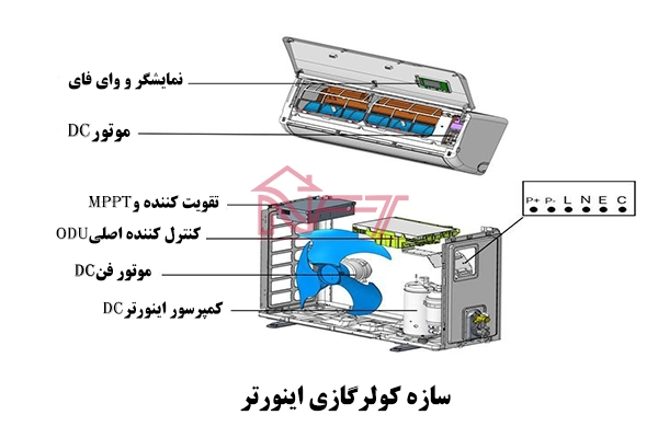 مشخصات فنی داکت اسپلیت | اجزای داکت اسپلیت