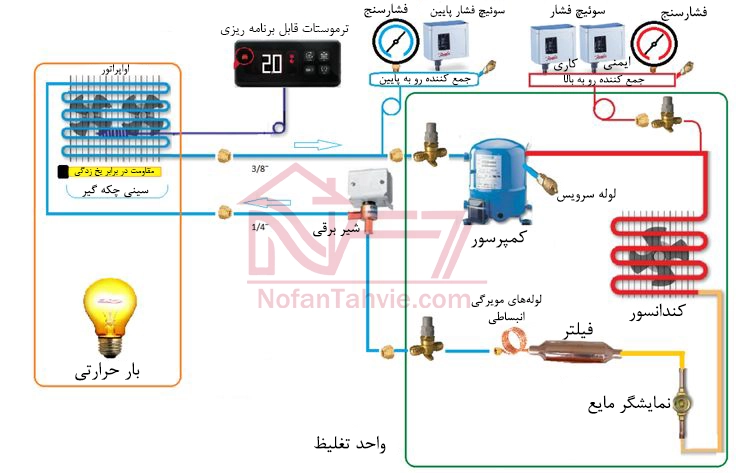 عملکرد کلی کندانسور