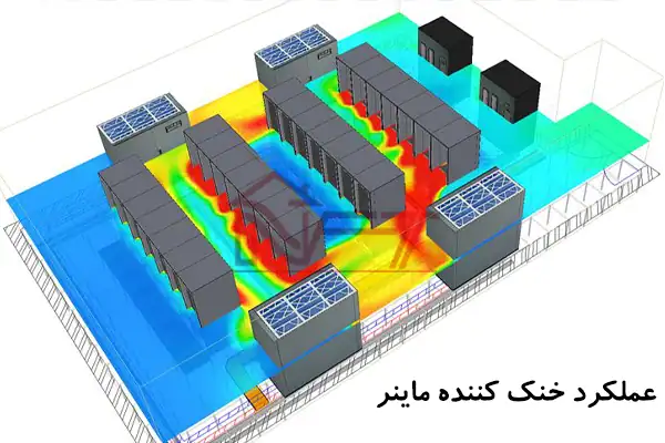 عملکرد خنک کننده ماینر | سیستم های خنک کننده ماینر