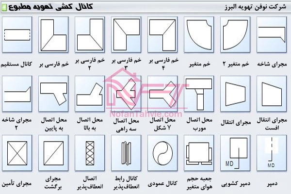 انواع کانال گالوانیزه تهویه مطبوع بر اساس شکل
