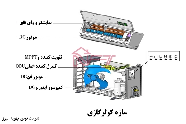 مشخصات فنی داکت اسپلیت | اجزای داکت اسپلیت