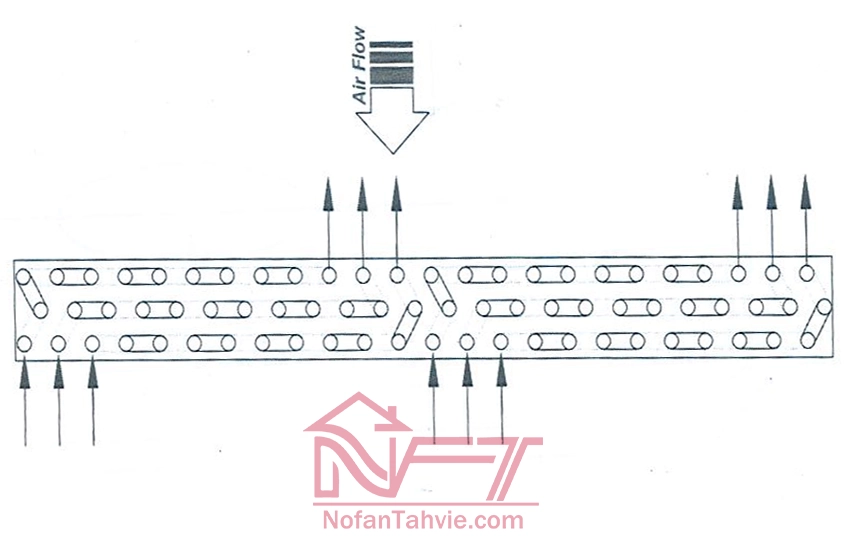 ساختار کویل و لوله مسی
